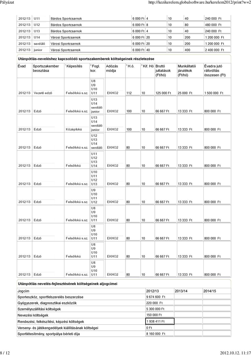 200 1 200 000 Ft Városi Sportcsarnok 6 000 Ft 20 10 200 1 200 000 Ft Városi Sportcsarnok 6 000 Ft 40 10 400 2 400 000 Ft Utánpótlás-neveléshez kapcsolódó sportszakemberek költségeinek részletezése