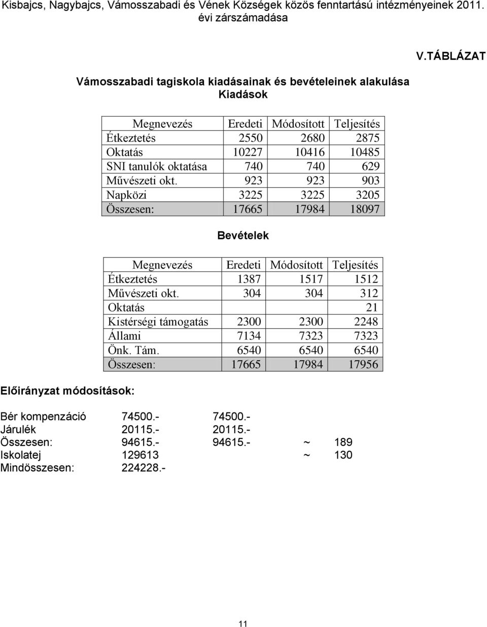 10416 10485 SNI tanulók oktatása 740 740 629 Művészeti okt.