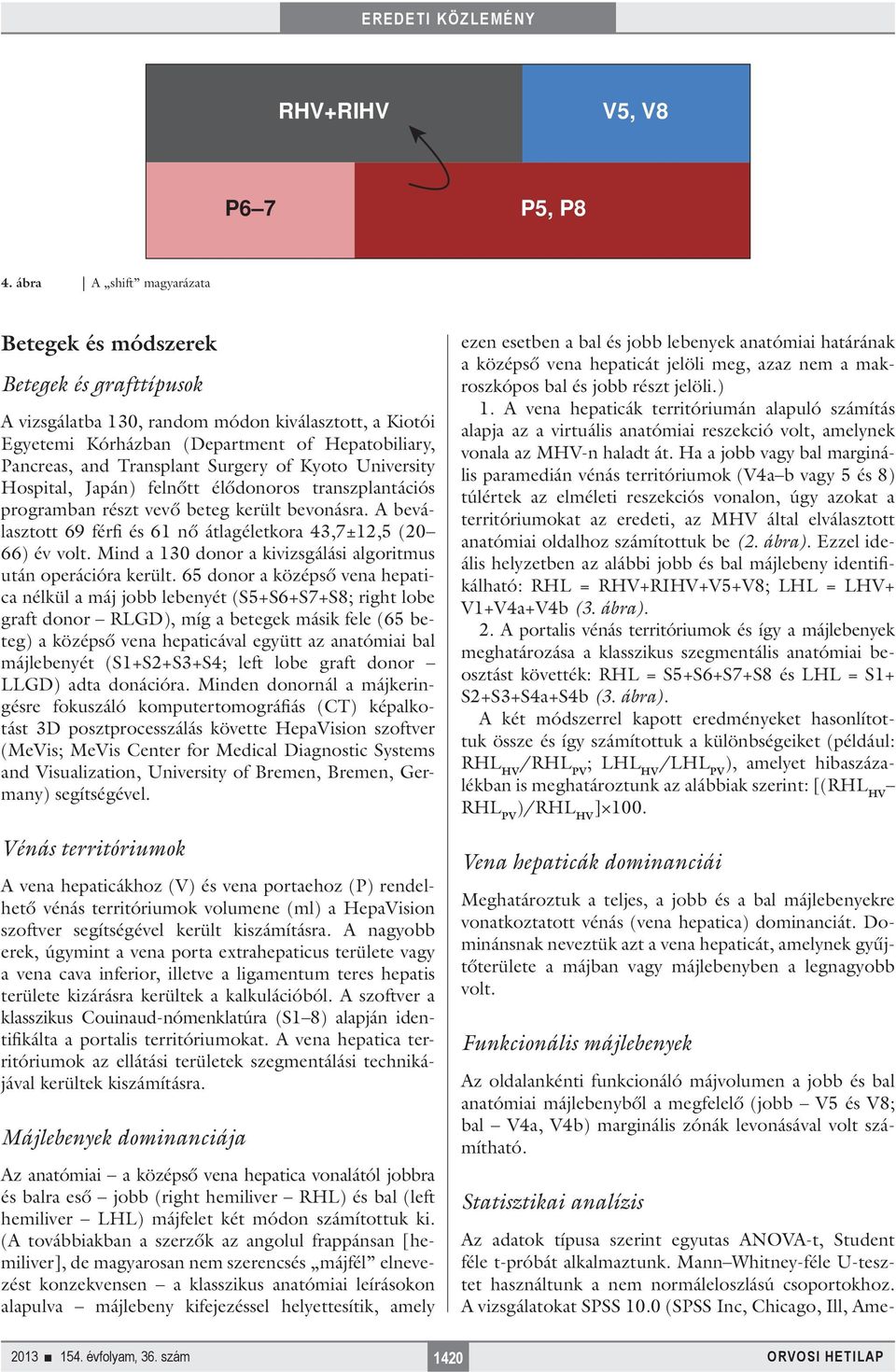 Surgery of Kyoto University Hospital, Japán) felnőtt élődonoros transzplantációs programban részt vevő beteg került bevonásra. A beválasztott 69 férfi és 61 nő átlagéletkora 43,7±12,5 (20 66) év volt.