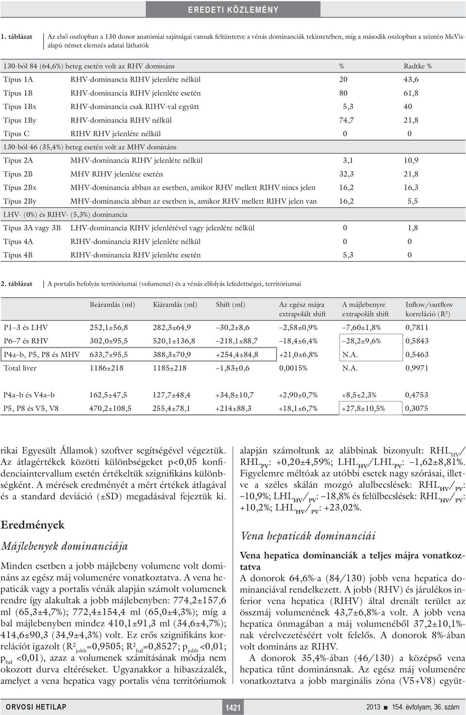 RIHV-val együtt 5,3 40 Típus 1By RHV-dominancia RIHV nélkül 74,7 21,8 Típus C RIHV RHV jelenléte nélkül 0 0 130-ból 46 (35,4%) beteg esetén volt az MHV domináns Típus 2A MHV-dominancia RIHV jelenléte