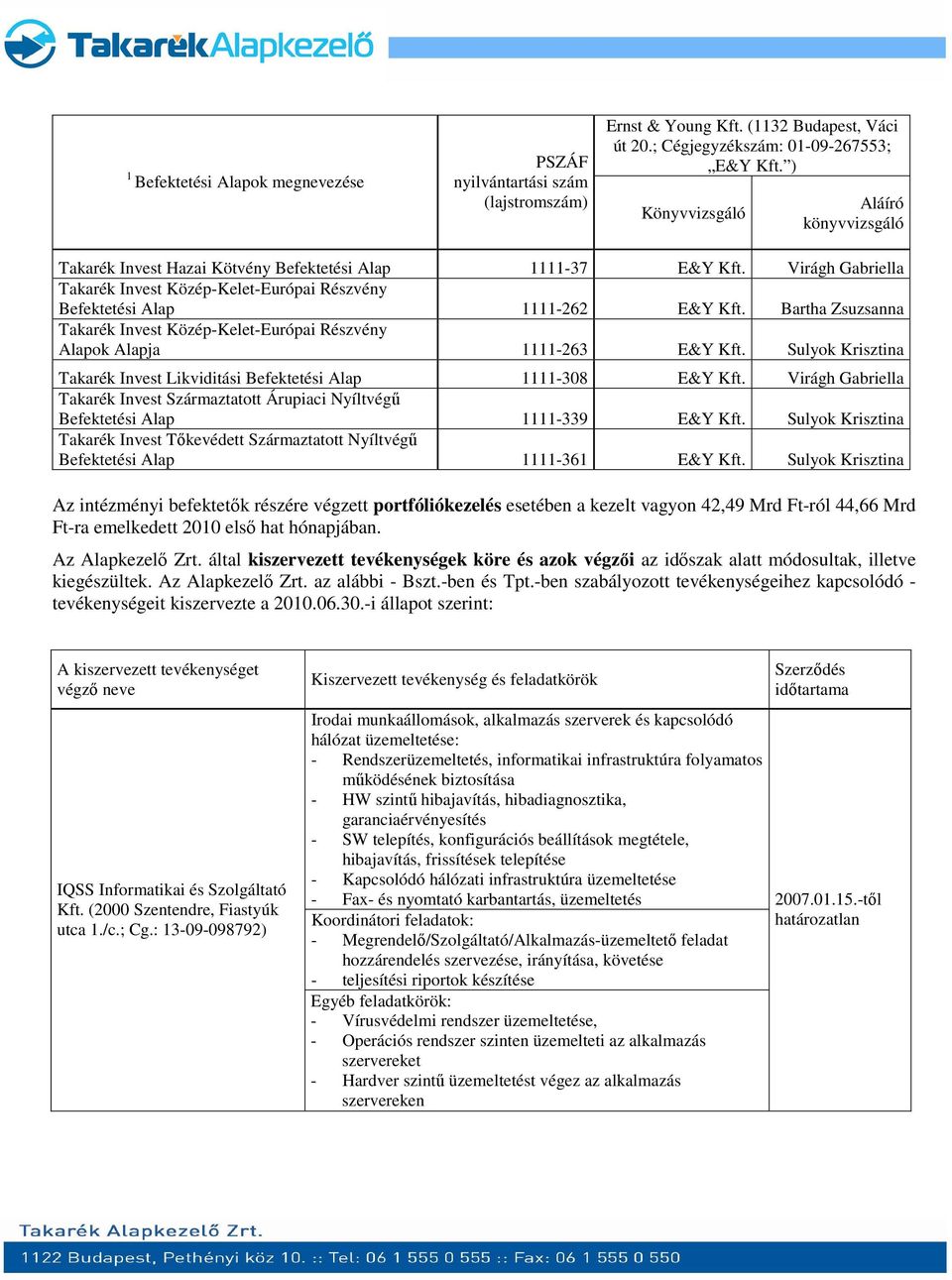 Bartha Zsuzsanna Takarék Invest Közép-Kelet-Európai Részvény Alapok Alapja 1111-263 E&Y Kft. Sulyok Krisztina Takarék Invest Likviditási Befektetési Alap 1111-308 E&Y Kft.