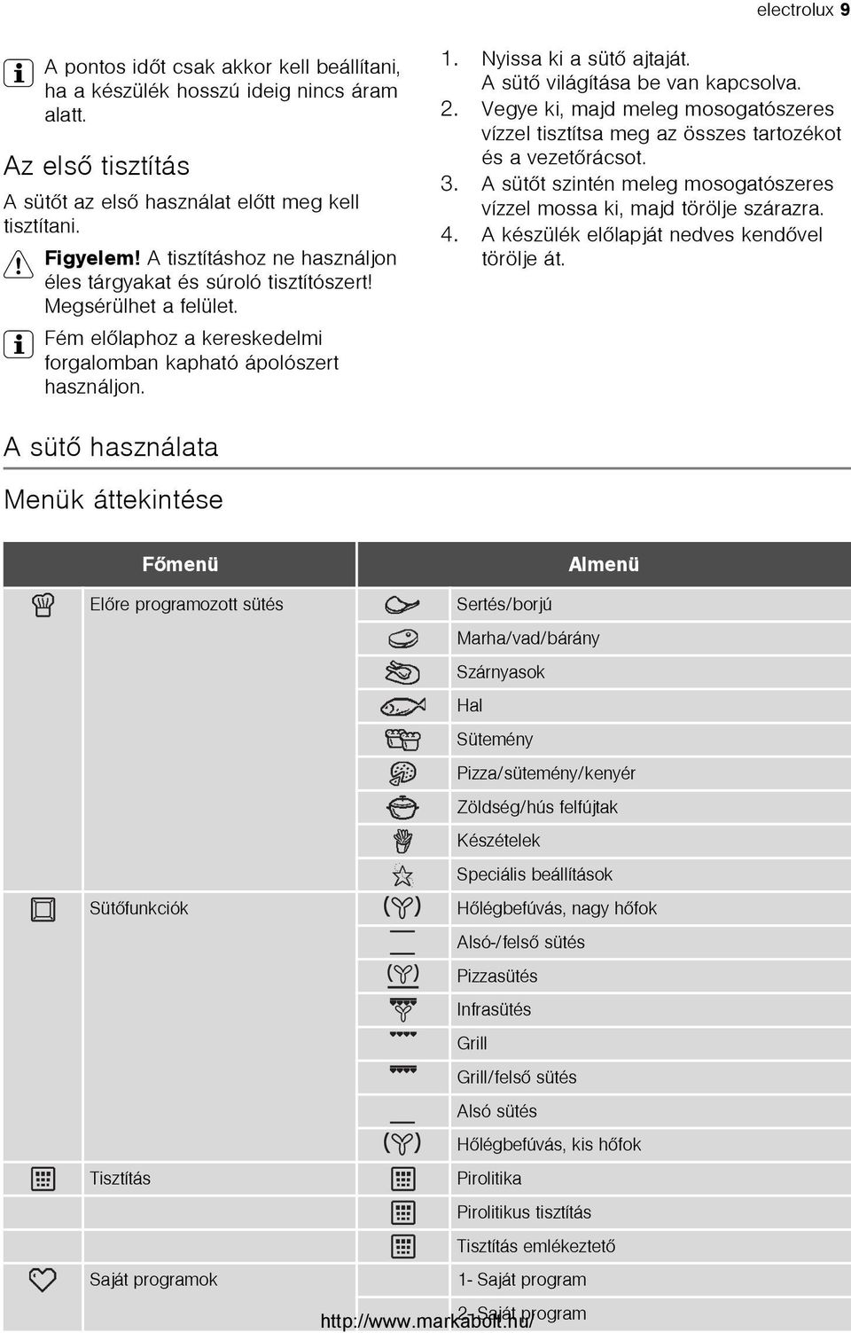 A sütõ világítása be van kapcsolva. 2. Vegye ki, majd meleg mosogatószeres vízzel tisztítsa meg az összes tartozékot és a vezetõrácsot. 3.