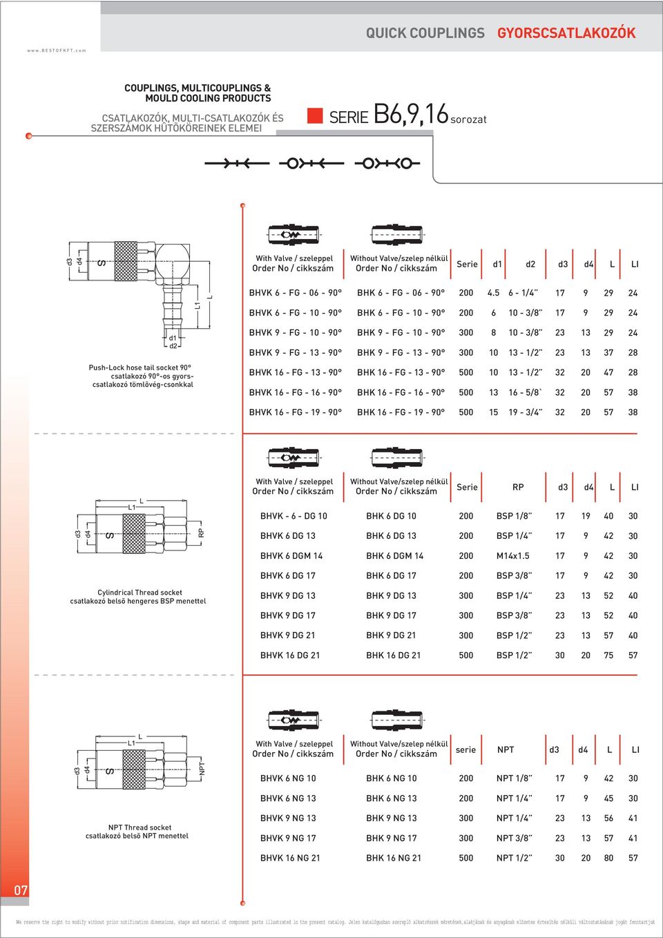 BHVK 1 - FG - - 0 BHVK 1 - FG - 1-0 BHK 1 - FG - - 0 BHK 1 - FG - 1-0 - 1/2 1 - /` 47 7 3 BHVK 1 - FG - 1-0 BHK 1 - FG - 1-0 1-3/4 7 3 Serie RP d3 d4 L LI BHVK - - DG BHK DG 0 BSP 1/ 1 BHVK DG BHK DG