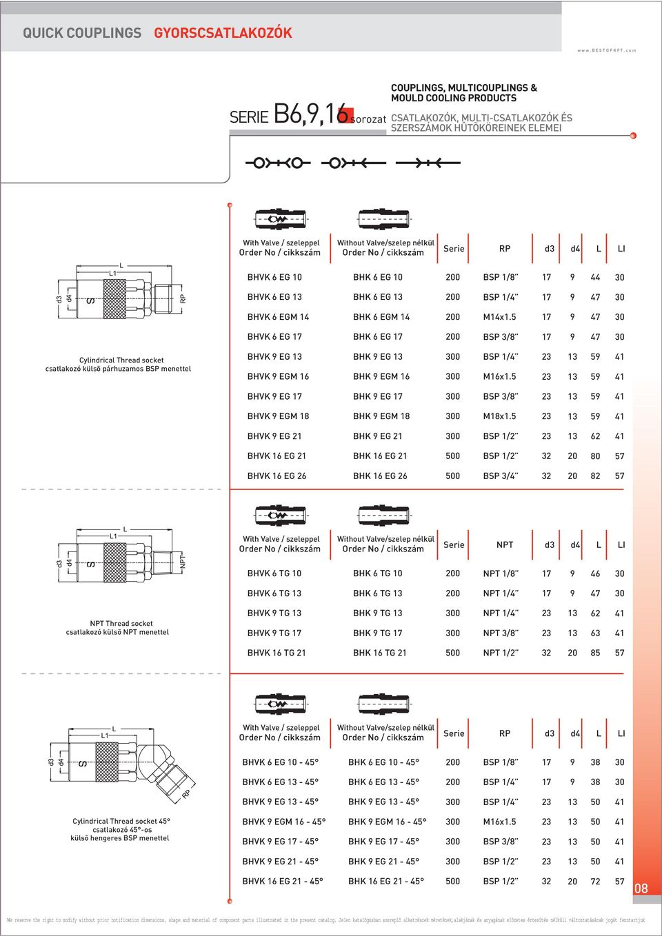 BHVK EG BHK EG BSP 1/2 2 BHVK 1 EG BHK 1 EG BSP 1/2 0 7 BHVK 1 EG 2 BHK 1 EG 2 BSP 3/4 2 7 Serie NPT d3 d4 L LI BHVK TG BHK TG 0 NPT 1/ 4 BHVK TG BHK TG 0 NPT 1/4 47 NPT Thread socket csatlakozó