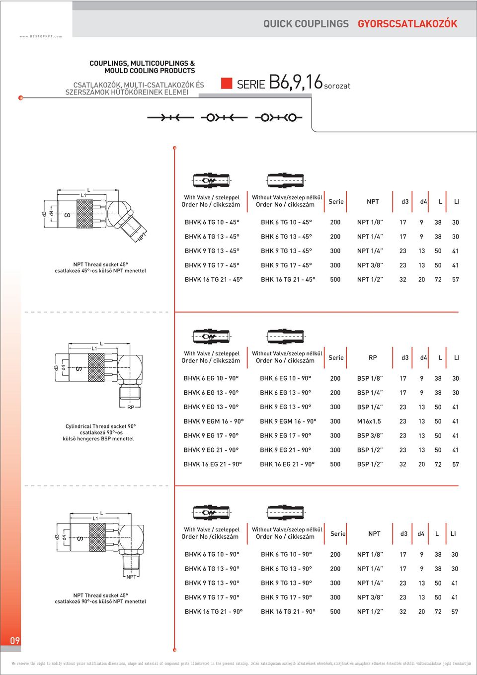 Cylindrical Thread socket 0 csatlakozó 0 -os külsõ hengeres BSP menettel BHVK EGM 1-0 BHVK EG - 0 BHK EGM 1-0 BHK EG - 0 M.