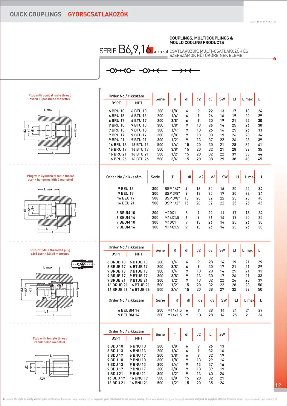hengeres külsõ menettel Serie T di d2 d3 SW LI L ma L BEU BEU 1 BEU 1 BEU BSP 3/" BSP 3/" BSP 1/2" 1 1 2 2 2 2 34 34 4 BEUM BEUM BEUM BEUM 0 0 MX1 MX1.