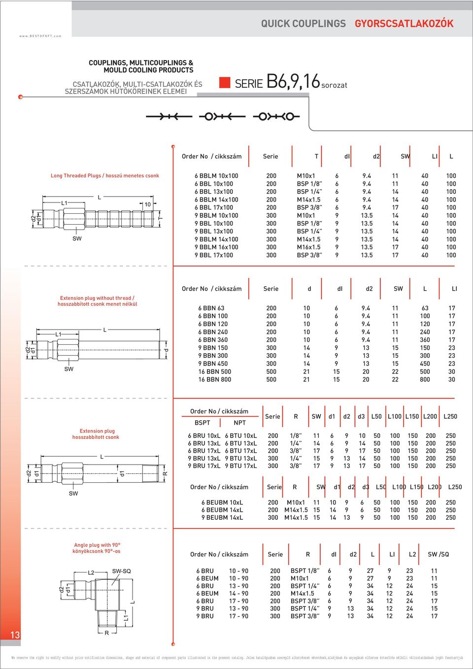 M1. M. BSP 3/.4.4.4.4.4...... 0 0 0 0 0 0 0 0 0 0 0 Etension plug without thread / hosszabbított csonk menet nélkül Serie d di d2 SW L LI BBN 3 BBN 0 BBN 1 BBN 0 BBN BBN 0 BBN BBN 4 1 BBN 1 BBN 00 0 0 0 0 0.