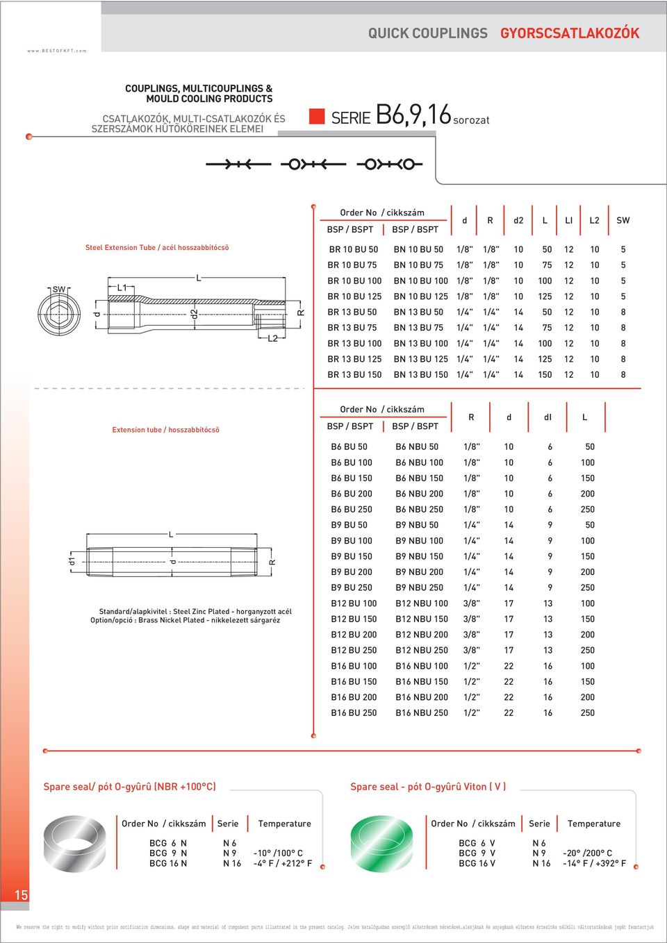 NBU 0 1/" 0 B BU 2 B NBU 2 1/" 2 B BU B NBU B BU 0 B NBU 0 0 B BU 0 B NBU 0 0 B BU 0 B NBU 0 0 B BU 2 B NBU 2 2 Standard/alapkivitel : Steel Zinc Plated - horganyzott acél Option/opció : Brass Nickel