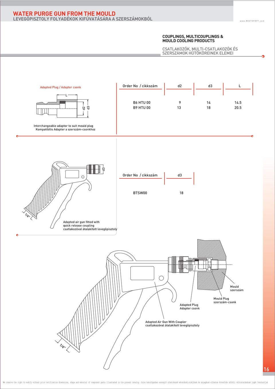 . Interchangeable adaptor to suit mould plug Kompatibilis Adapter a szerszám-csonkhoz d3 BTSW00 1 Adapted air gun