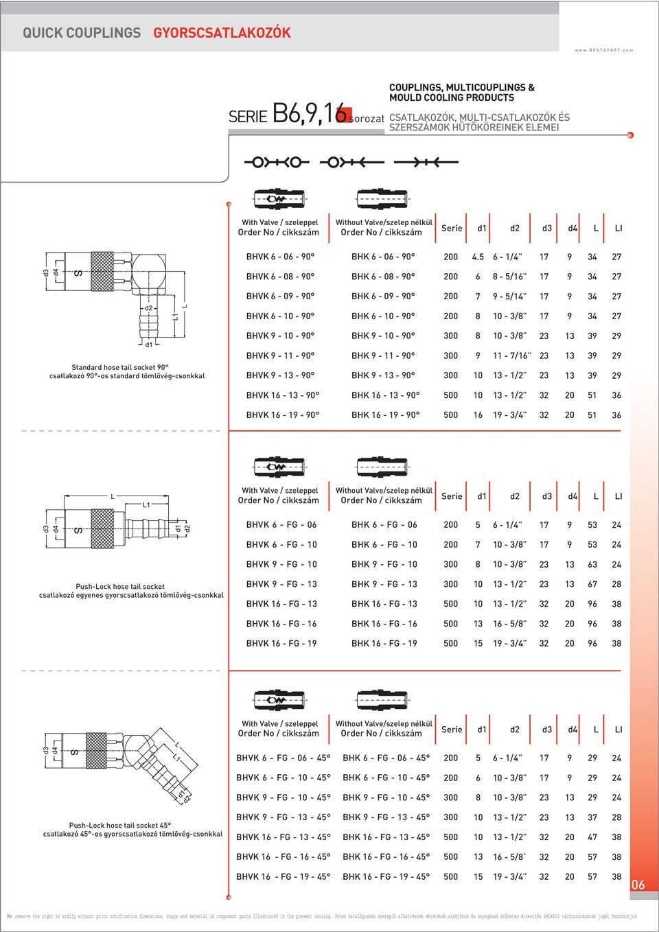 tömlõvég-csonkkal BHVK - - 0 BHVK - - 0 BHK - - 0 BHK - - 0-7/1-1/2 3 3 2 2 BHVK 1 - - 0 BHK 1 - - 0-1/2 1 3 BHVK 1-1 - 0 BHK 1-1 - 0 1 1-3/4 1 3 Serie d1 d2 d3 d4 L LI BHVK - FG - 0 BHK - FG - 0