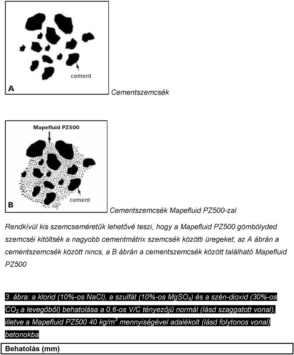 található Mapefluid PZ500 3.