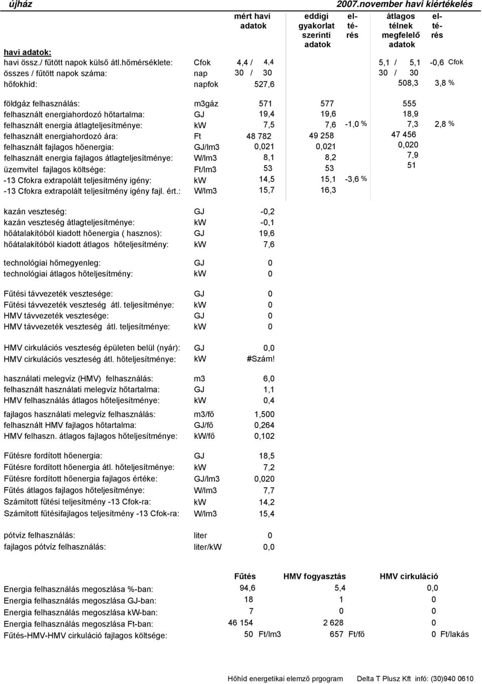 15,1 1,3-3, % kn g: kn g gímny: hkíóbó kid hnrgi ( hn): hkíóbó kid g hímny: chnógii hmgyng: chnógii g hímny: Fűi k g: Fűi k g ímny: k g: k g ímny: cirkució g pün bü (nyr): cirkució g hímny: hni mgí