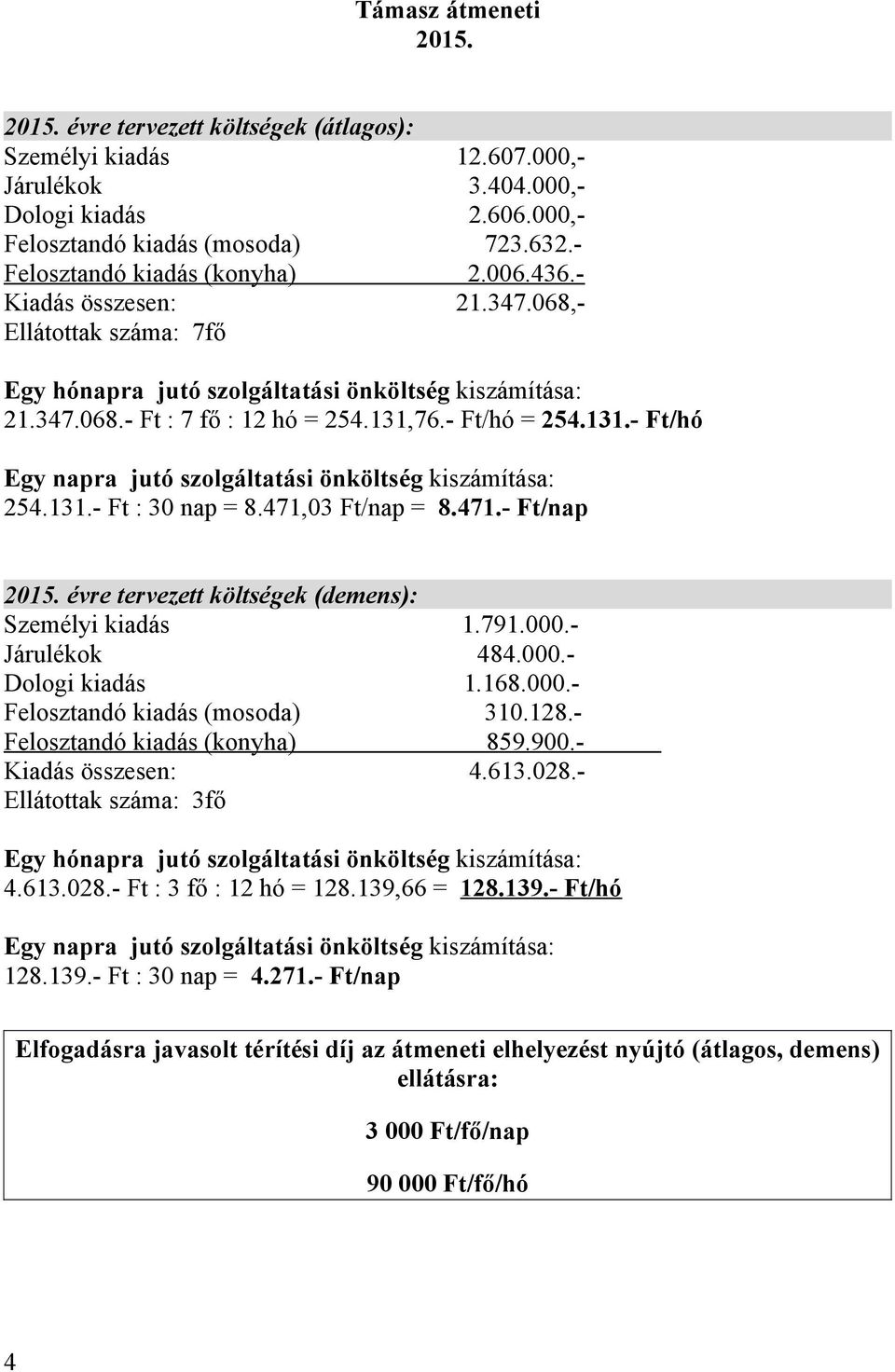 471,03 Ft/nap = 8.471.- Ft/nap évre tervezett költségek (demens): Személyi kiadás 1.791.000.- Járulékok 484.000.- Dologi kiadás 1.168.000.- Felosztandó kiadás (mosoda) 310.128.