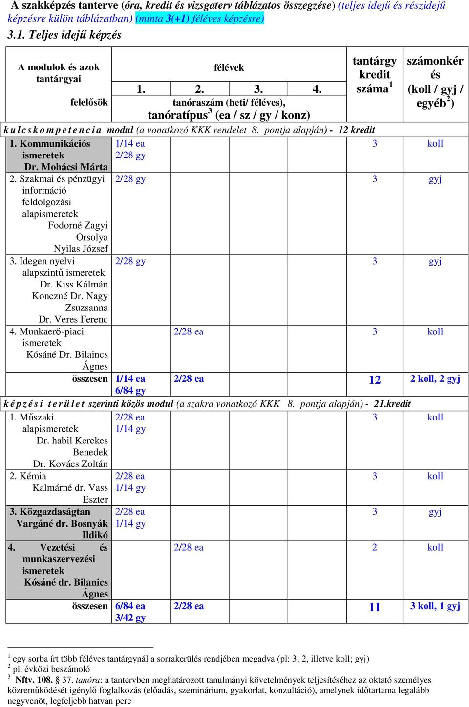 Teljes idejő képzés A modulok és azok tanóraszám (heti/ féléves), tanóratípus 3 (ea / sz / gy / konz) tantárgy számonkér kredit és száma 1 (koll / gyj / egyéb 2 ) k u l c s k o m p e t e n c i a