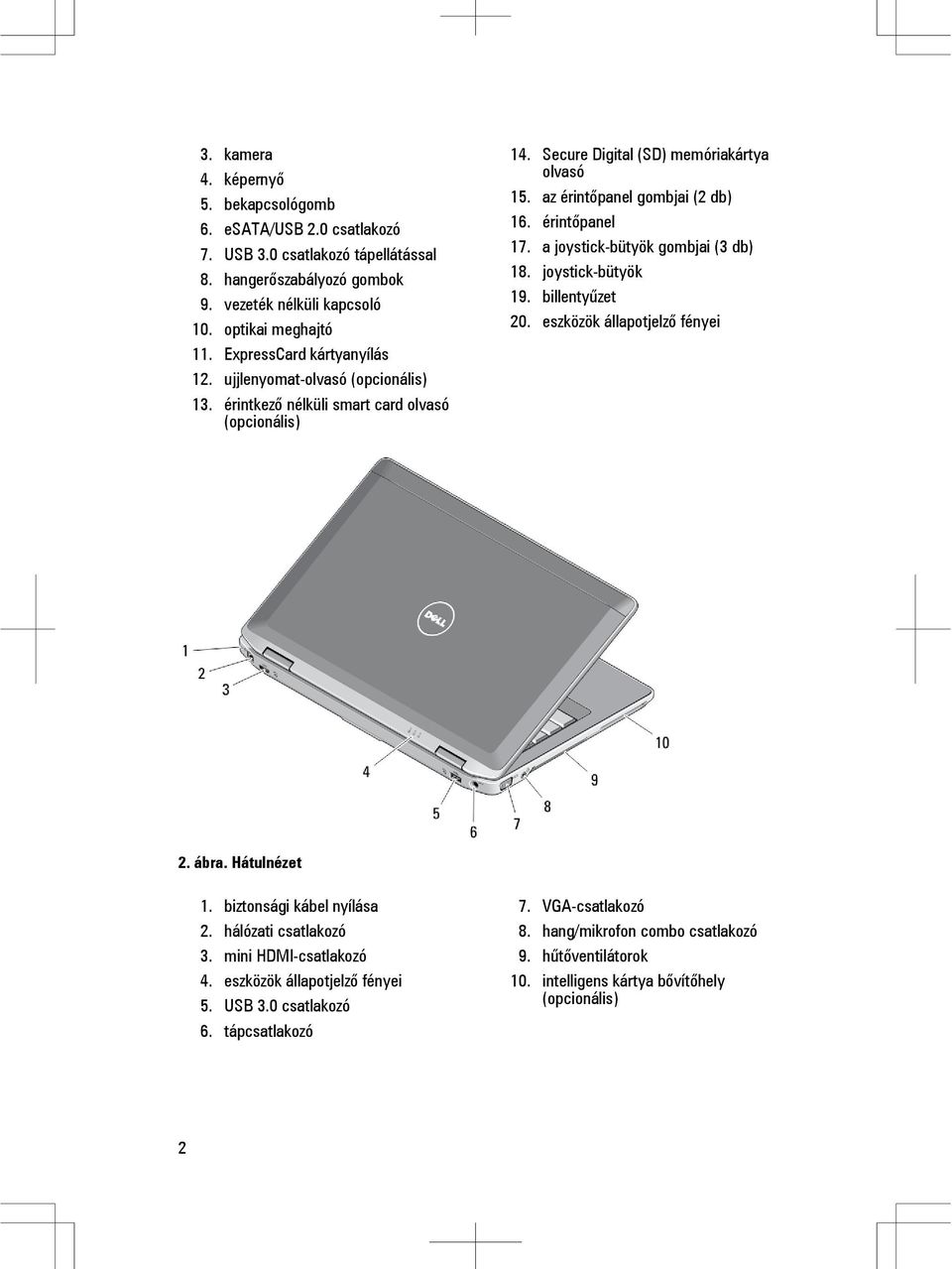 érintőpanel 17. a joystick-bütyök gombjai (3 db) 18. joystick-bütyök 19. billentyűzet 20. eszközök állapotjelző fényei 2. ábra. Hátulnézet 1. biztonsági kábel nyílása 2. hálózati csatlakozó 3.