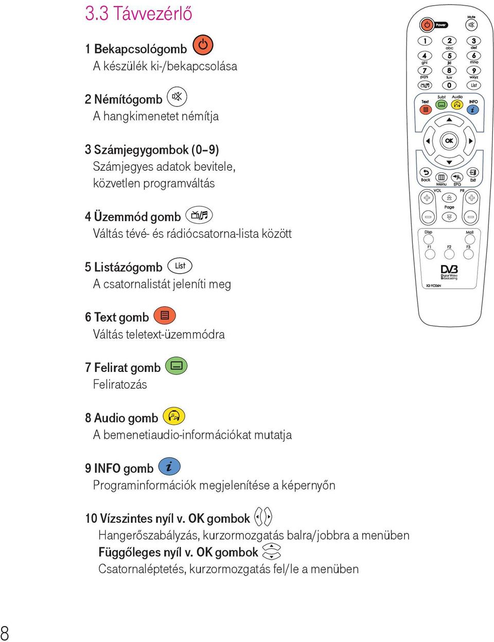 teletext-üzemmódra 7 Felirat gomb Feliratozás 8 Audio gomb A bemenetiaudio-információkat mutatja 9 INFO gomb Programinformációk megjelenítése a képernyőn