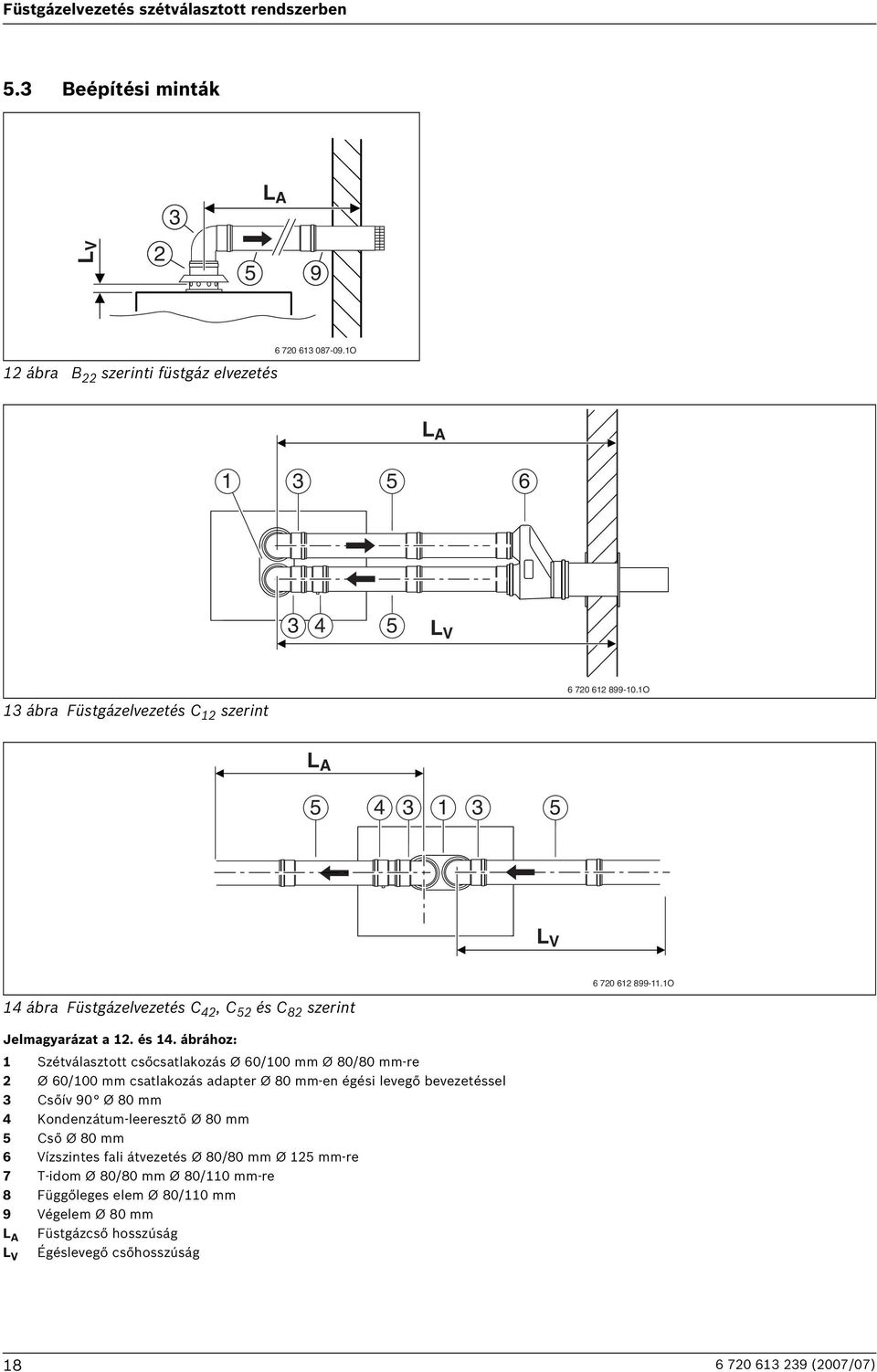 ábrához: Szétválasztott csőcsatlakozás Ø 60/00 mm Ø 80/80 mm-re Ø 60/00 mm csatlakozás adapter Ø 80 mm-en égési levegő bevezetéssel Csőív 90 Ø 80 mm 4