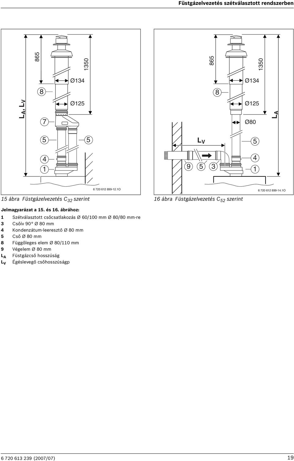 ábrához: Szétválasztott csőcsatlakozás Ø 60/00 mm Ø 80/80 mm-re Csőív 90 Ø 80 mm 4 Kondenzátum-leeresztő Ø 80 mm 5 Cső