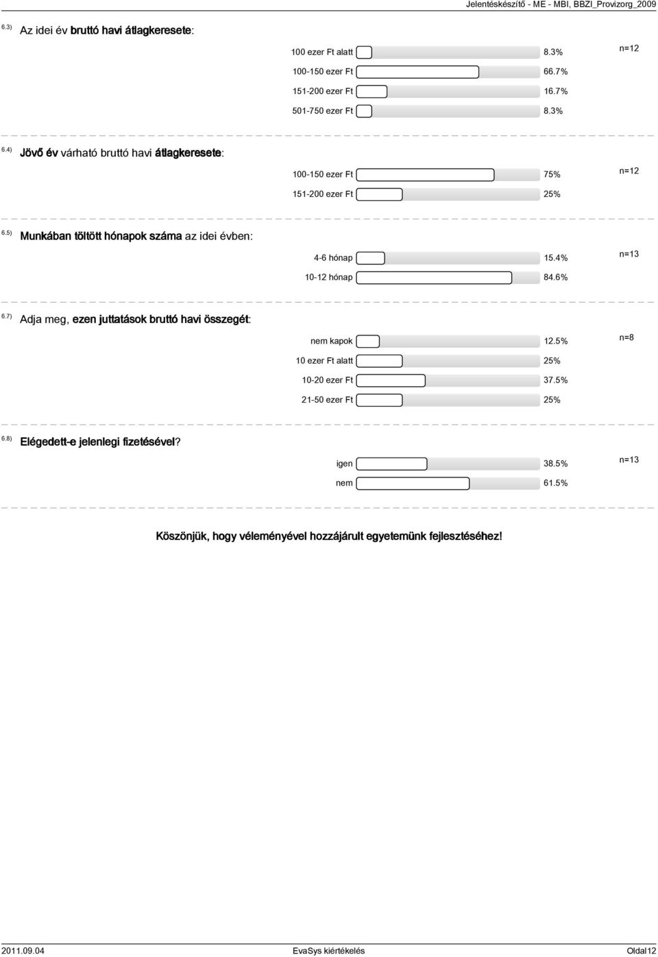 4% 10-12 hónap 84.6% n=13 6.7) Adja meg, ezen juttatások bruttó havi összegét: nem kapok 12.5% 10 ezer Ft alatt 25% 10-20 ezer Ft 37.