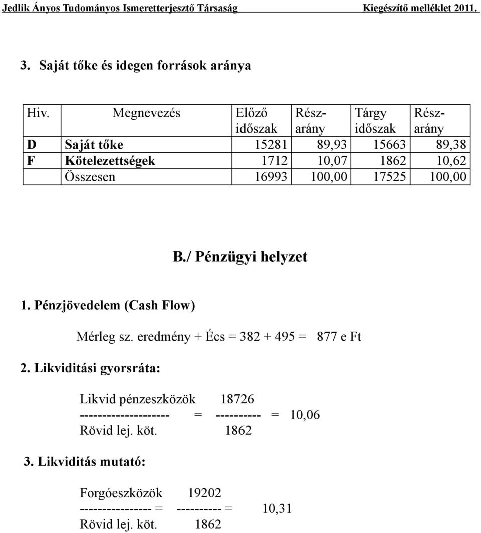 17525 100,00 B./ Pénzügyi helyzet 1. Pénzjövedelem (Cash Flow) Mérleg sz. eredmény + Écs = 382 + 495 = 877 e Ft 2.