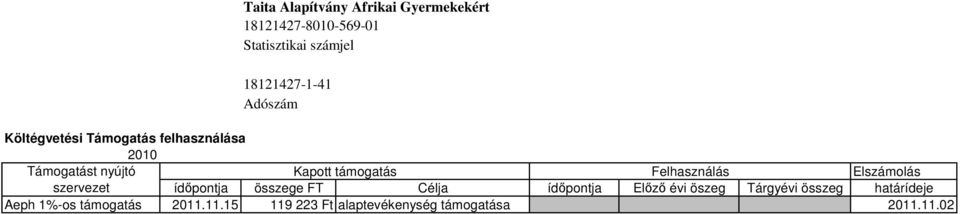 összege FT Célja ídőpontja i öszeg i összeg határídeje Aeph 1%-os