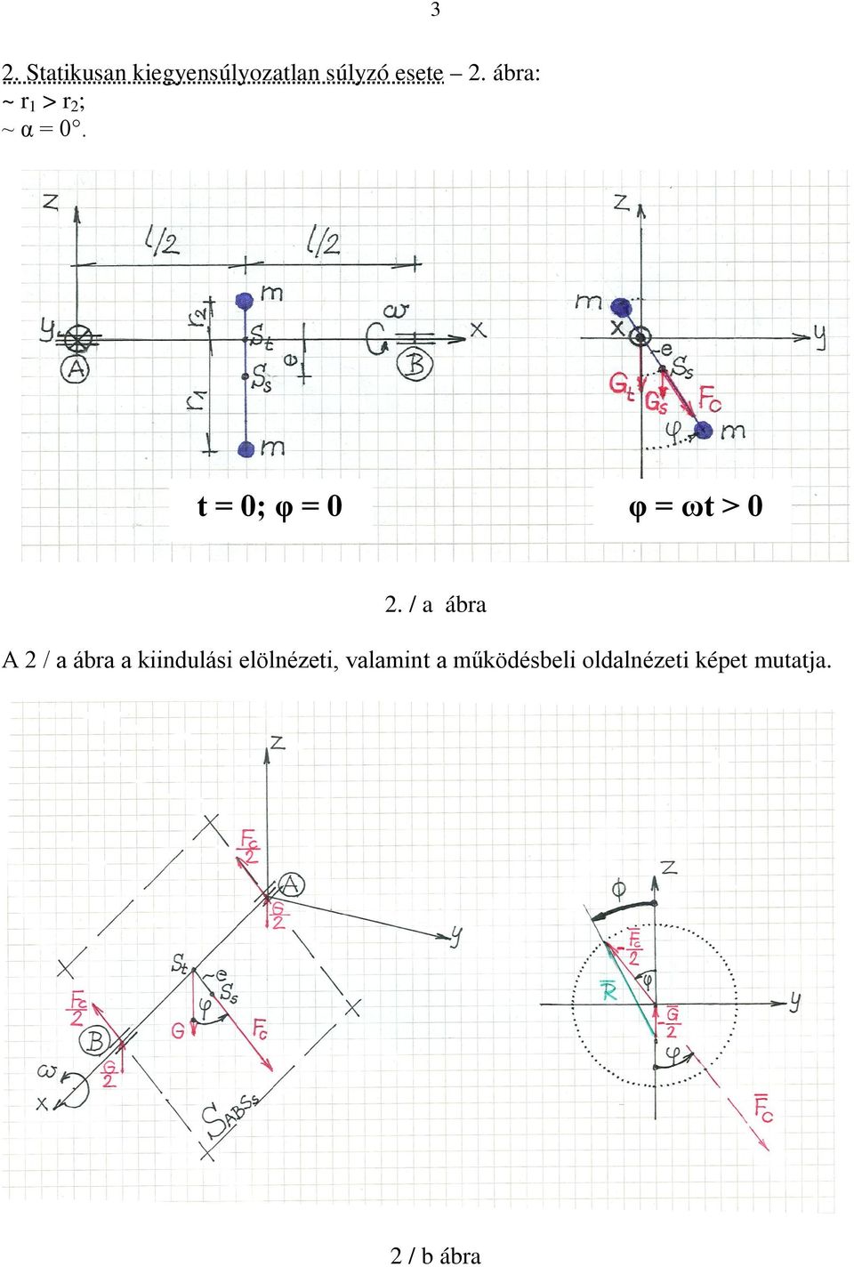 t = 0; φ = 0 φ = ωt > 0.