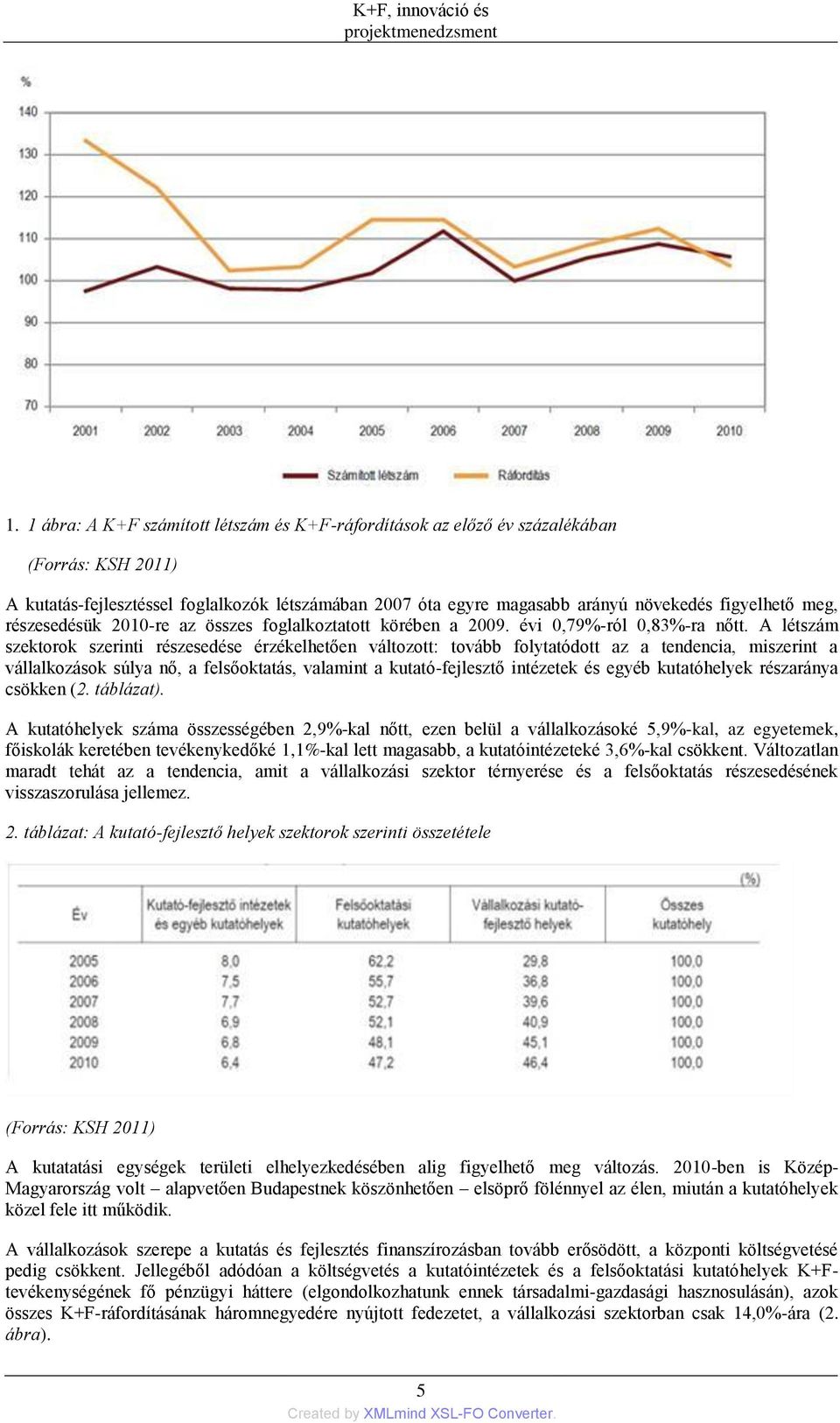 A létszám szektorok szerinti részesedése érzékelhetően változott: tovább folytatódott az a tendencia, miszerint a vállalkozások súlya nő, a felsőoktatás, valamint a kutató-fejlesztő intézetek és