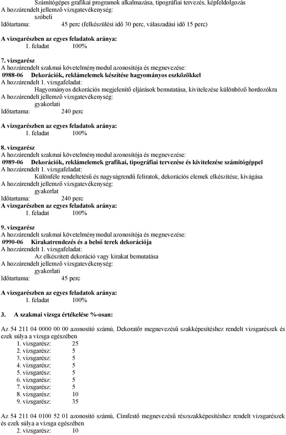 vizsgafeladat: Hagyományos dekorációs megjelenítő eljárások bemutatása, kivitelezése különböző hordozókra gyakorlati Időtartama: 240 perc A vizsgarészben az egyes feladatok aránya: 1. feladat 100% 8.