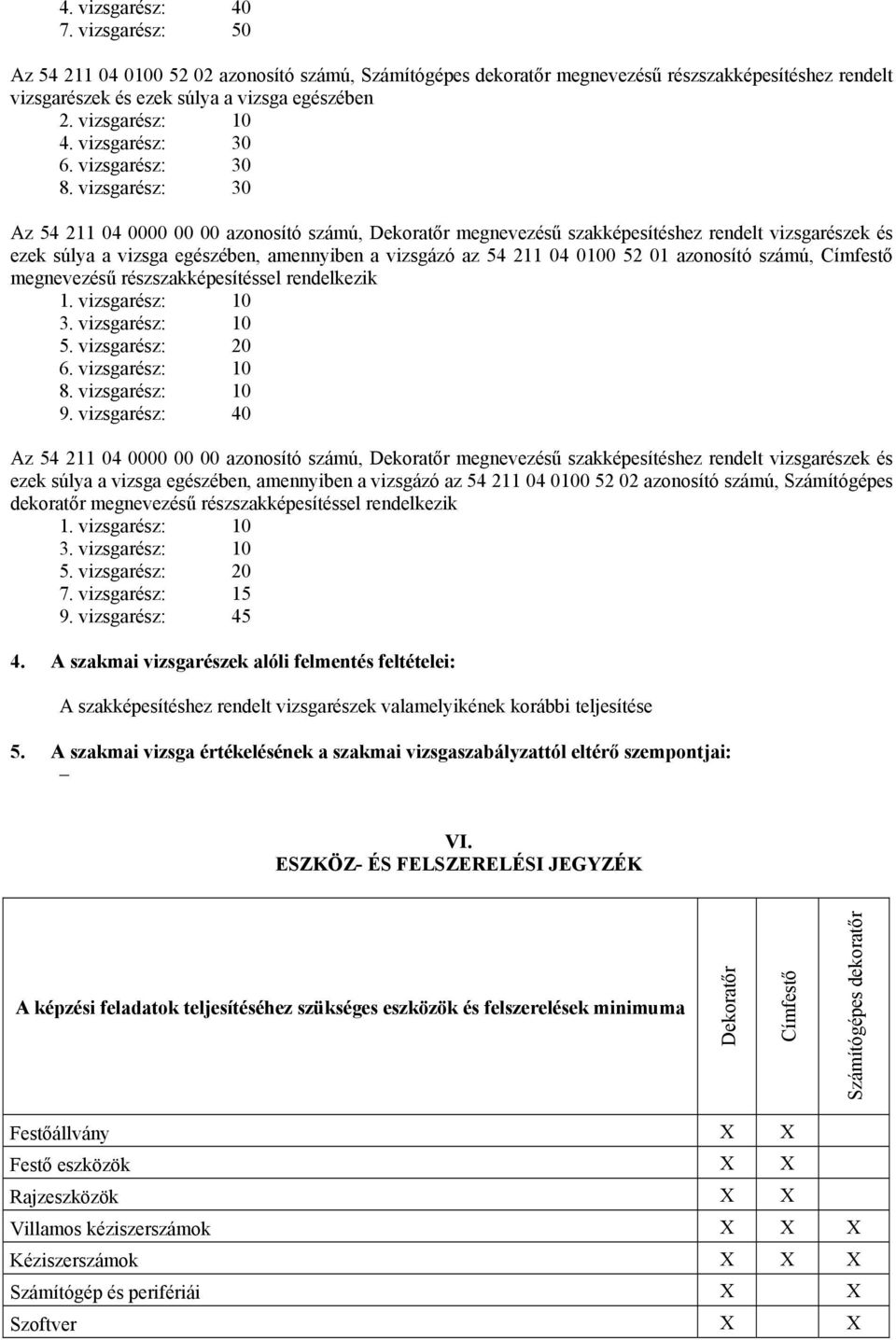 vizsgarész: 30 Az 54 211 04 0000 00 00 azonosító számú, Dekoratőr megnevezésű szakképesítéshez rendelt vizsgarészek és ezek súlya a vizsga egészében, amennyiben a vizsgázó az 54 211 04 0100 52 01