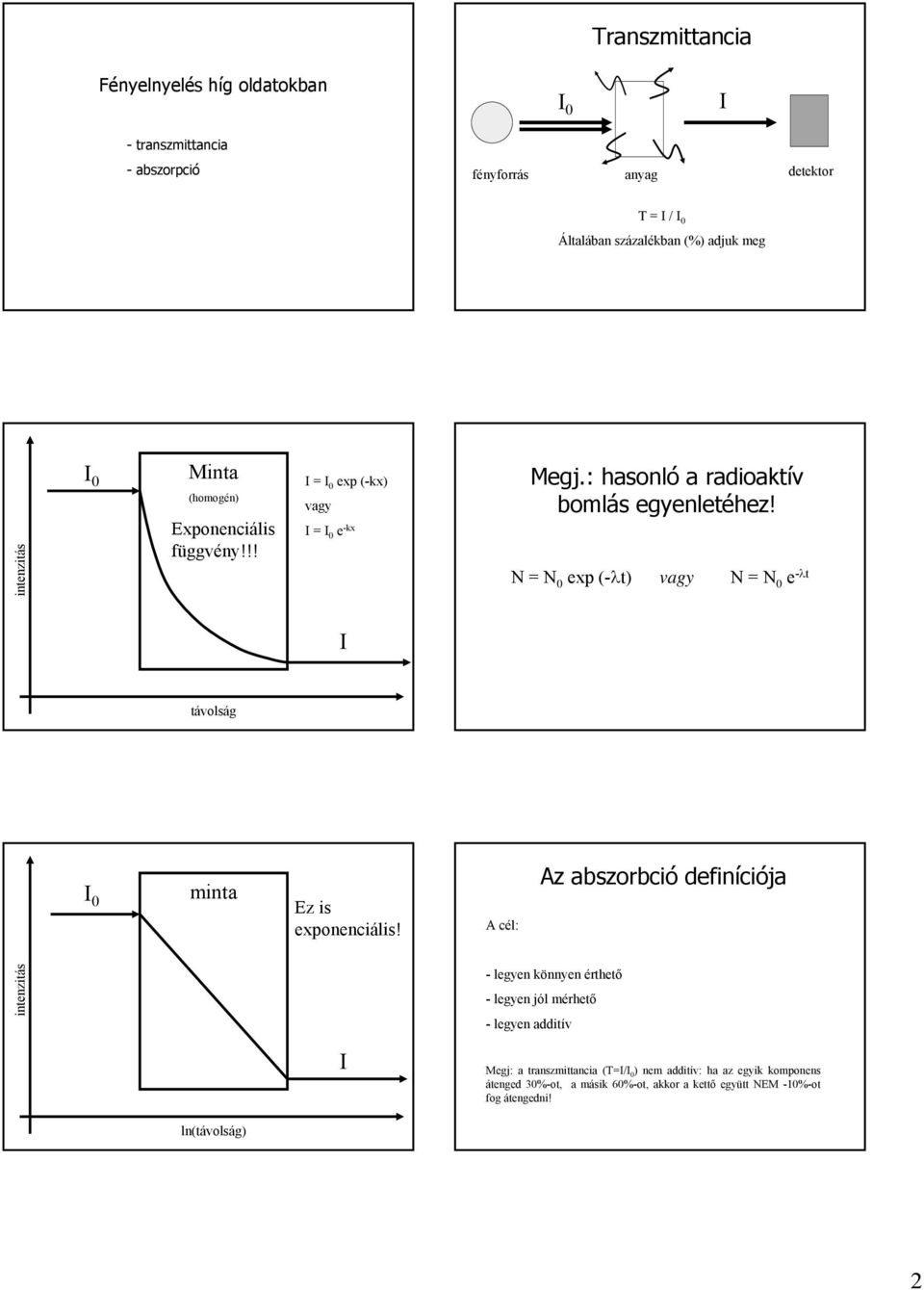 N = N 0 exp (-λt) vagy N = N 0 e -λt távolság 0 minta Ez is exponenciális!