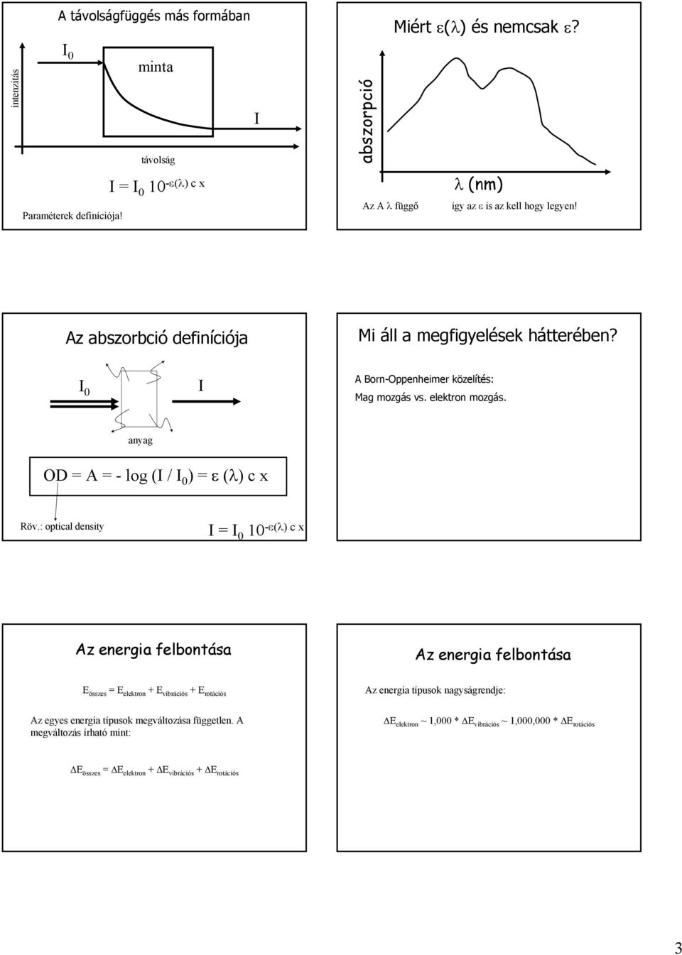 anyag OD = A = - log ( / 0 ) = ε (λ) c x Röv.