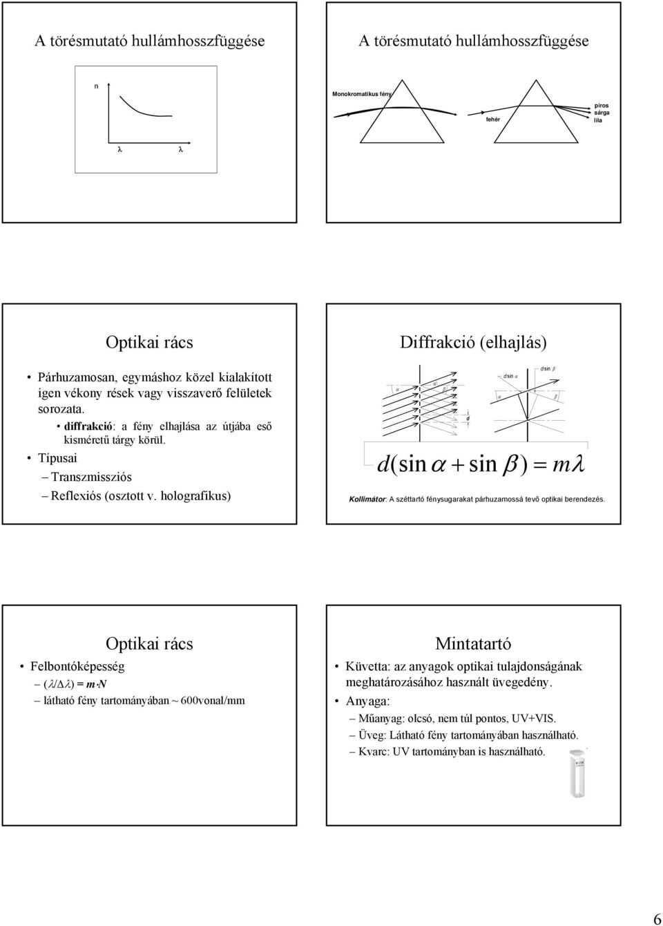 holografikus) Diffrakció (elhajlás) d sin β d sin α α α β α β d a) b) d (sinα + sin β ) = mλ Kollimátor: A széttartó fénysugarakat párhuzamossá tevő optikai berendezés.