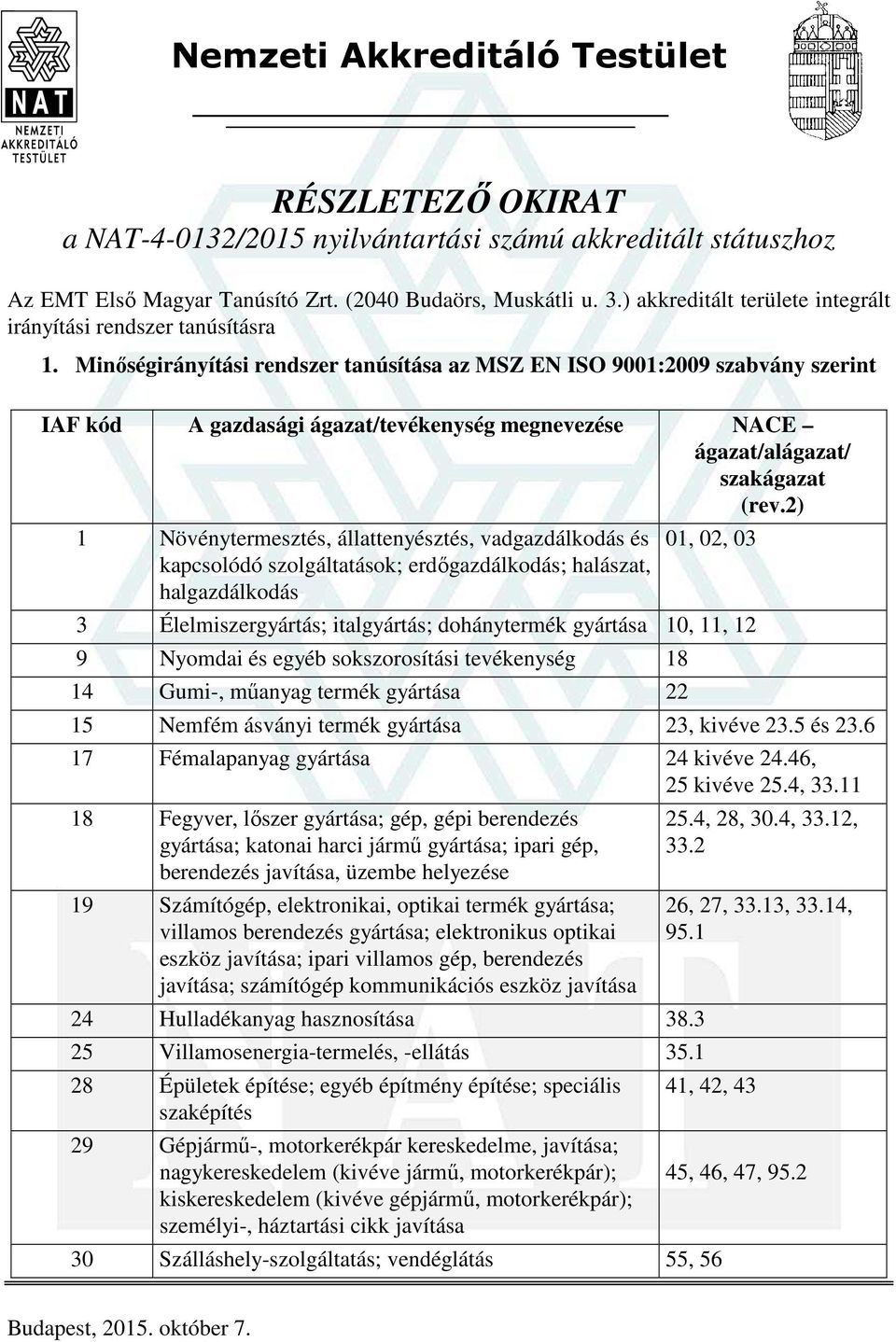 Minőségirányítási rendszer tanúsítása az MSZ EN ISO 9001:2009 szabvány szerint 1 Növénytermesztés, állattenyésztés, vadgazdálkodás és kapcsolódó ok; erdőgazdálkodás; halászat, halgazdálkodás 01, 02,