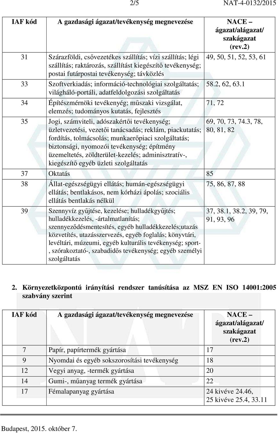 kiegészítő egyéb üzleti 37 Oktatás 85 38 Állat-egészségügyi ellátás; humán-egészségügyi ellátás; bentlakásos, nem kórházi ápolás; szociális ellátás bentlakás nélkül szennyeződésmentesítés, egyéb