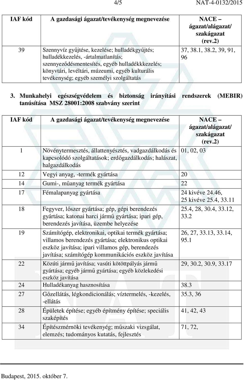 Munkahelyi egészségvédelem és biztonság irányítási rendszerek (MEBIR) tanúsítása MSZ 28001:2008 szabvány szerint 1 Növénytermesztés, állattenyésztés, vadgazdálkodás