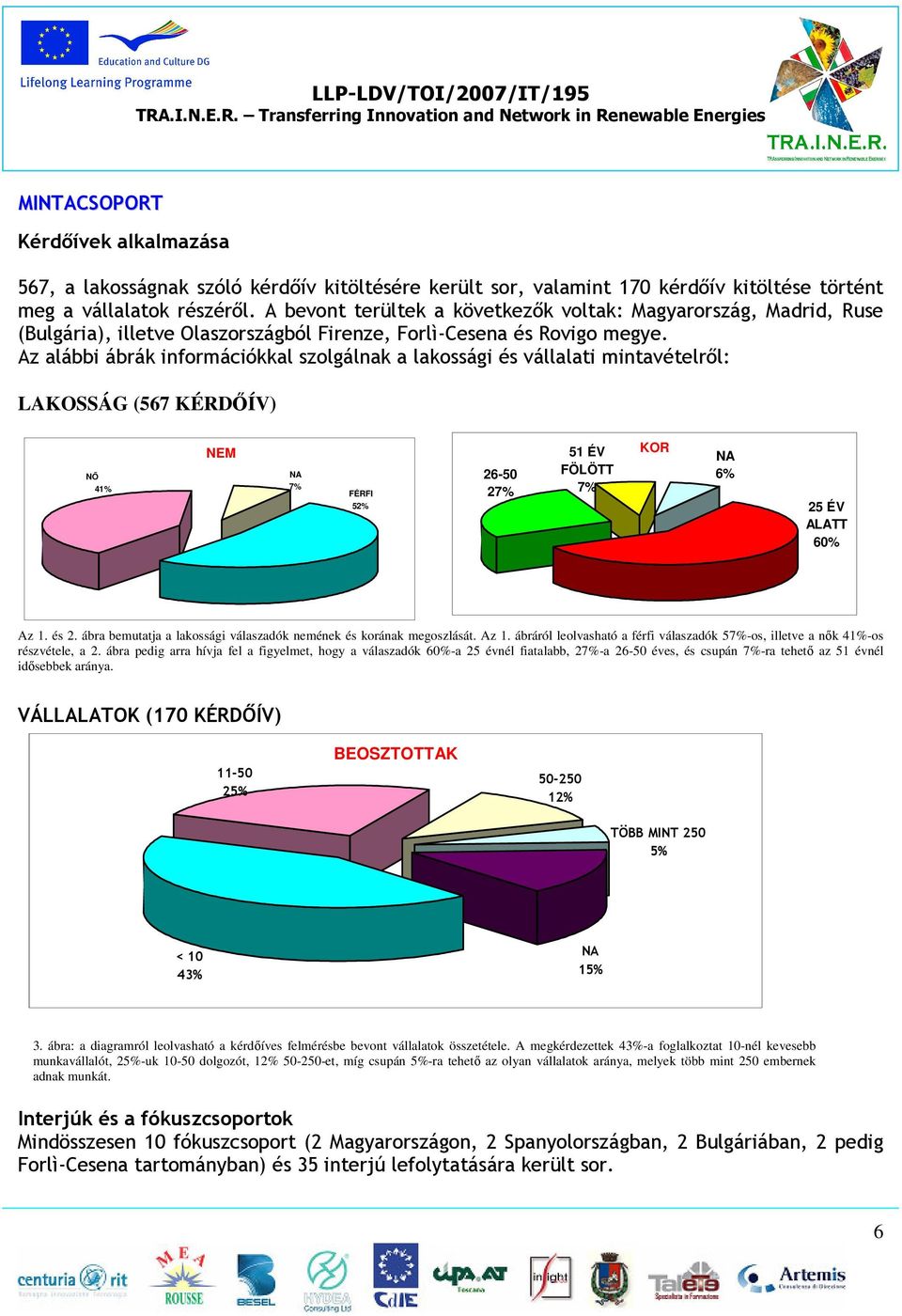 Az alábbi ábrák információkkal szolgálnak a lakossági és vállalati mintavételről: LAKOSSÁG (567 KÉRDŐÍV) NŐ 41% NEM NA 7% FÉRFI 52% 26-50 27% 51 ÉV FÖLÖTT 7% KOR NA 6% 25 ÉV ALATT 60% Az 1. és 2.