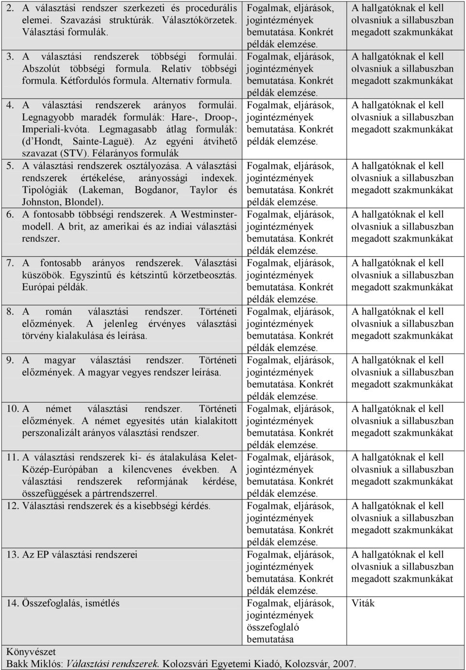 Legmagasabb átlag formulák: (d Hondt, Sainte-Laguë). Az egyéni átvihető szavazat (STV). Félarányos formulák 5. A választási rendszerek osztályozása.