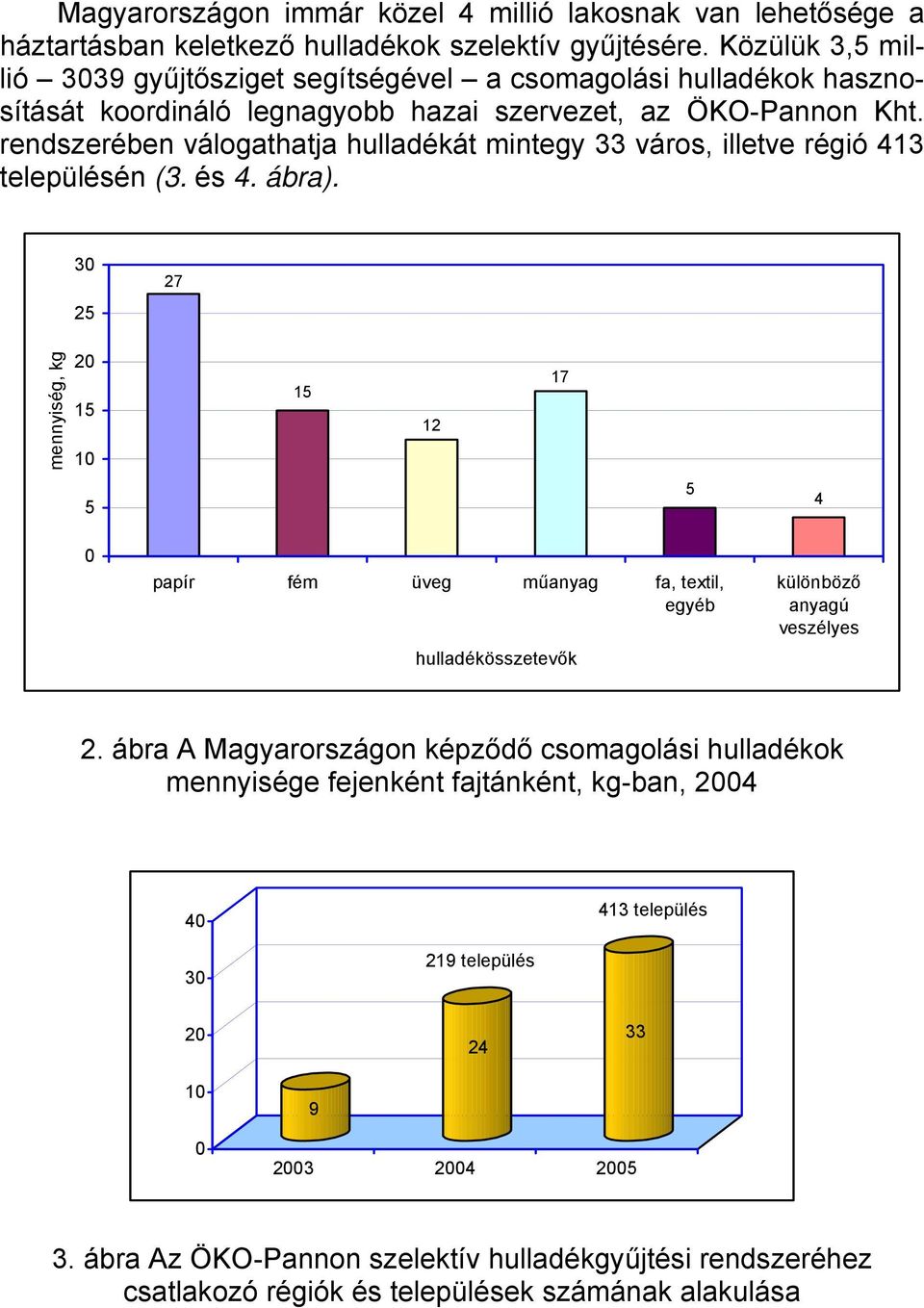 rendszerében válogathatja hulladékát mintegy 33 város, illetve régió 413 településén (3. és 4. ábra).