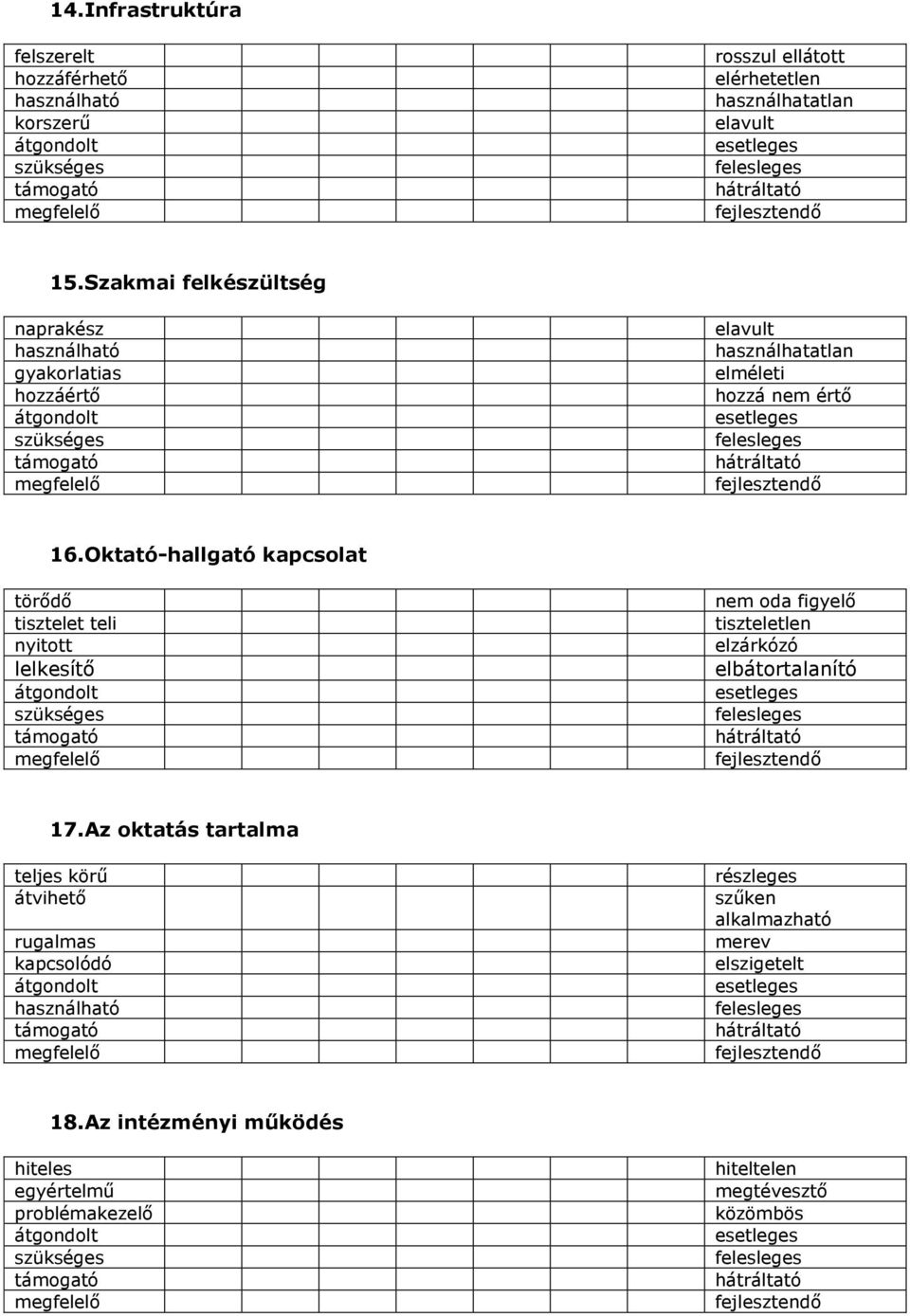 Oktató-hallgató kapcsolat törődő tisztelet teli nyitott lelkesítő szükséges nem oda figyelő tiszteletlen elzárkózó elbátortalanító 17.