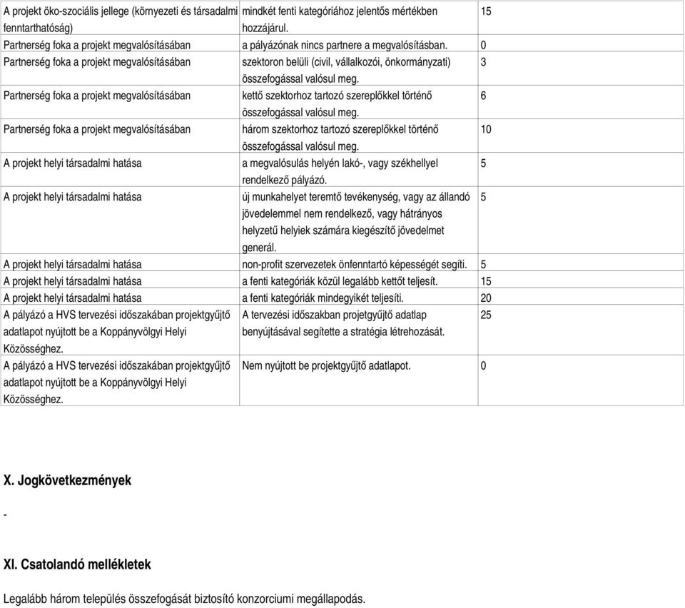 0 Partnerség foka a projekt megvalósításában szektoron belüli (civil, vállalkozói, önkormányzati) 3 összefogással valósul meg.