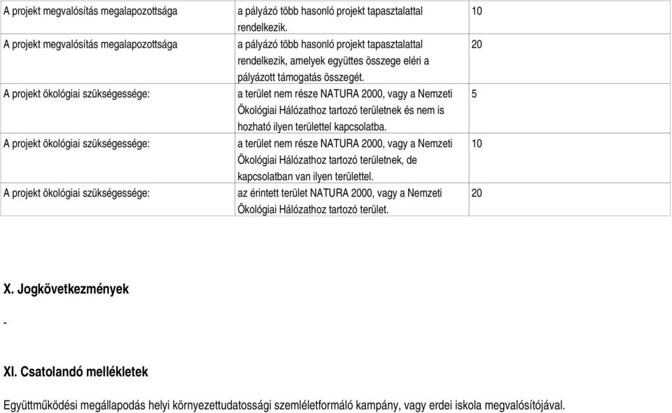 a terület nem része NATURA 2000, vagy a Nemzeti Ökológiai Hálózathoz tartozó területnek és nem is hozható ilyen területtel kapcsolatba.