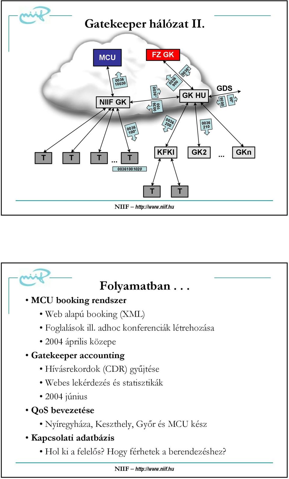 adhoc konferenciák létrehozása 2004 április közepe Gatekeeper accounting Hívásrekordok (CDR) gyűjtése Webes lekérdezés