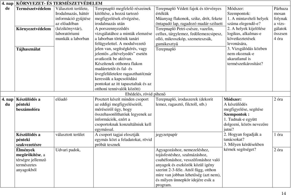 eladóban irodalmazás után Környezetvédelem (kézikönyvtár), A porszennyezdés laboratóriumi vizsgálatához a minták elemzése munkák a laborban a laborban történik tanári felügyelettel.