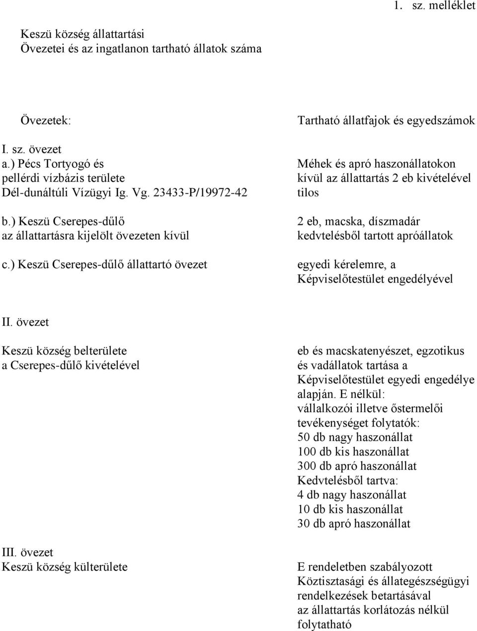 ) Keszü Cserepes-dűlő állattartó övezet Tartható állatfajok és egyedszámok Méhek és apró haszonállatokon kívül az állattartás 2 eb kivételével tilos 2 eb, macska, díszmadár kedvtelésből tartott