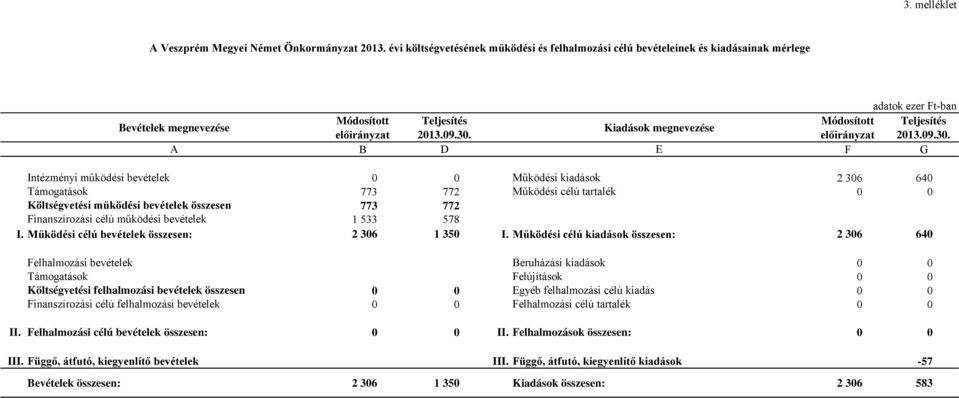 előirányzat 2013.09.30.