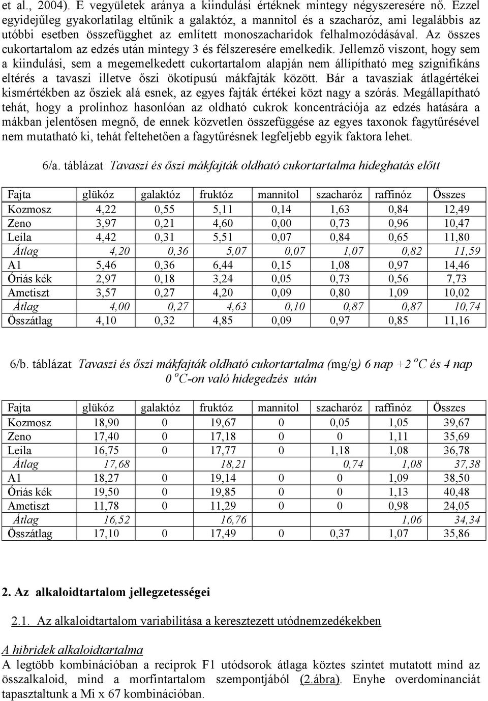 Az összes cukortartalom az edzés után mintegy 3 és félszeresére emelkedik.