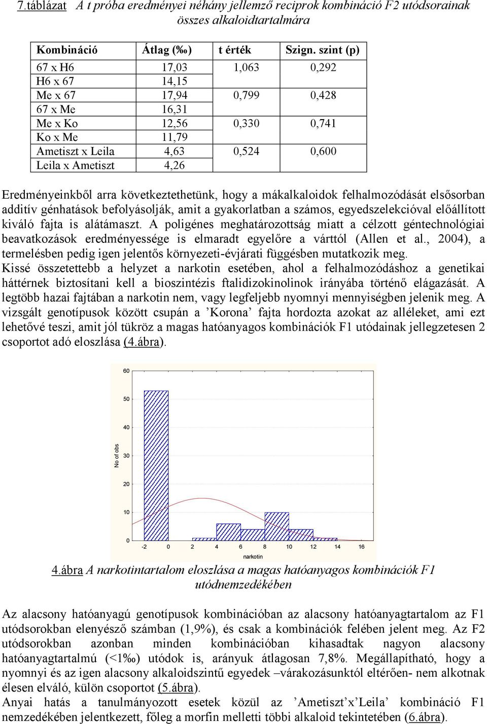 a mákalkaloidok felhalmozódását elsősorban additív génhatások befolyásolják, amit a gyakorlatban a számos, egyedszelekcióval előállított kiváló fajta is alátámaszt.