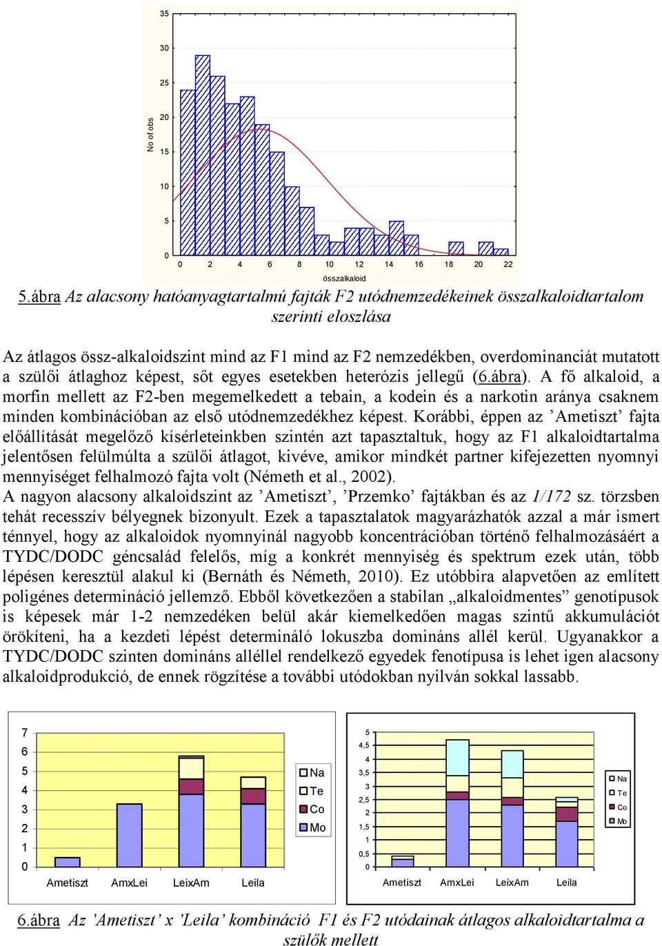 szülői átlaghoz képest, sőt egyes esetekben heterózis jellegű (.ábra).