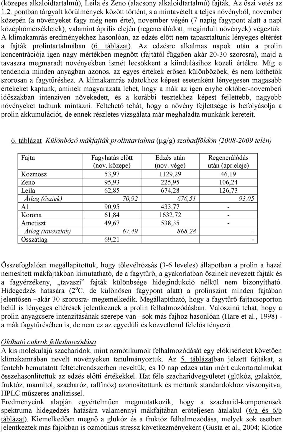 valamint április elején (regenerálódott, megindult növények) végeztük. A klímakamrás eredményekhez hasonlóan, az edzés előtt nem tapasztaltunk lényeges eltérést a fajták prolintartalmában (.