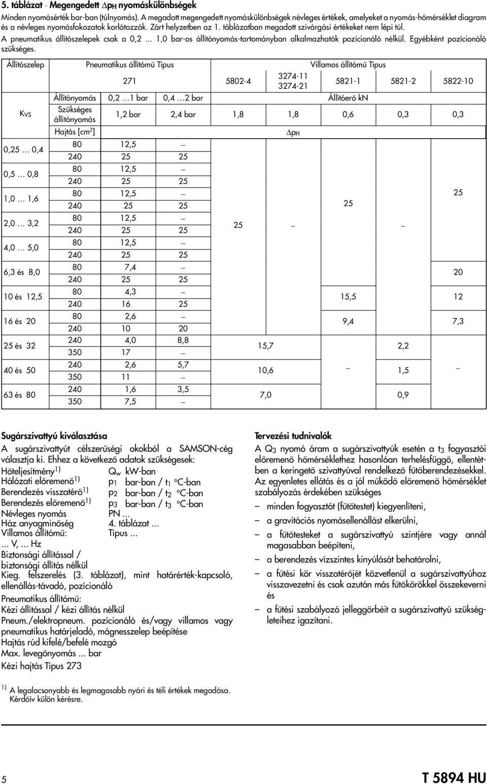 táblázatban megadott szivárgási értékeket nem lépi túl. A pneumatikus állítószelepek csak a 0,2... 1,0 bar-os állítónyomás-tartományban alkalmazhatók pozícionáló nélkül.